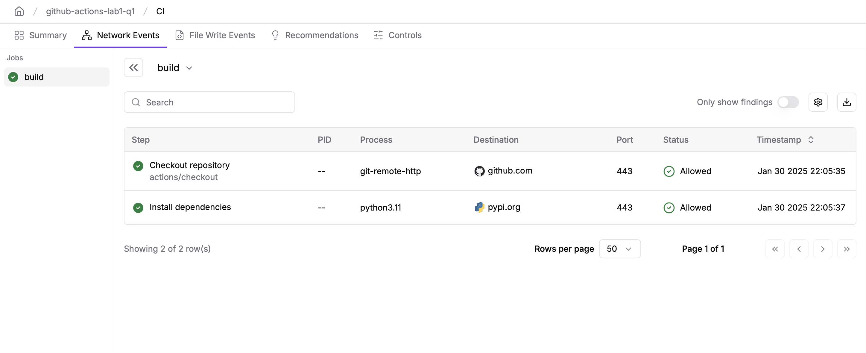 Screenshot of StepSecurity’s Network Events monitoring interface for a GitHub Actions workflow named “build.” The interface displays two allowed network events: 	1.	Checkout repository using actions/checkout via the git-remote-http process, connecting to GitHub.com over port 443. 	2.	Install dependencies using Python 3.11, connecting to PyPI.org over port 443.  Both actions have a “Status: Allowed” and corresponding timestamps (January 30, 2025, at 22:05:35 and 22:05:37). The left sidebar shows the “build” job as successful. The interface includes filtering options, a search bar, and an export button in the top-right corner. The “Network Events” tab is highlighted, and other tabs like Summary, File Write Events, Recommendations, and Controls are visible.